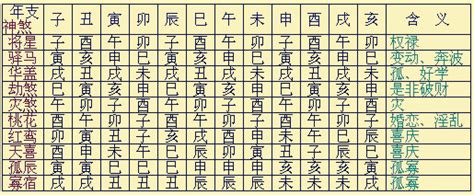 八字神煞全解|八字神煞全解——以年支為主